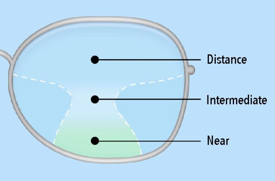 Progressive Lens